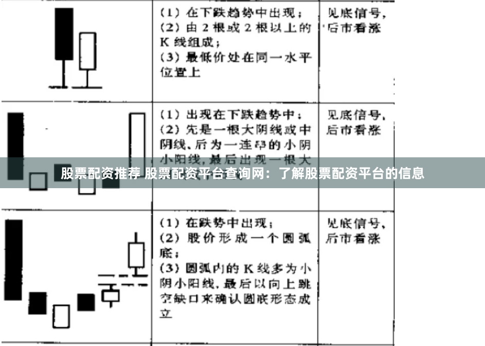 股票配资推荐 股票配资平台查询网：了解股票配资平台的信息