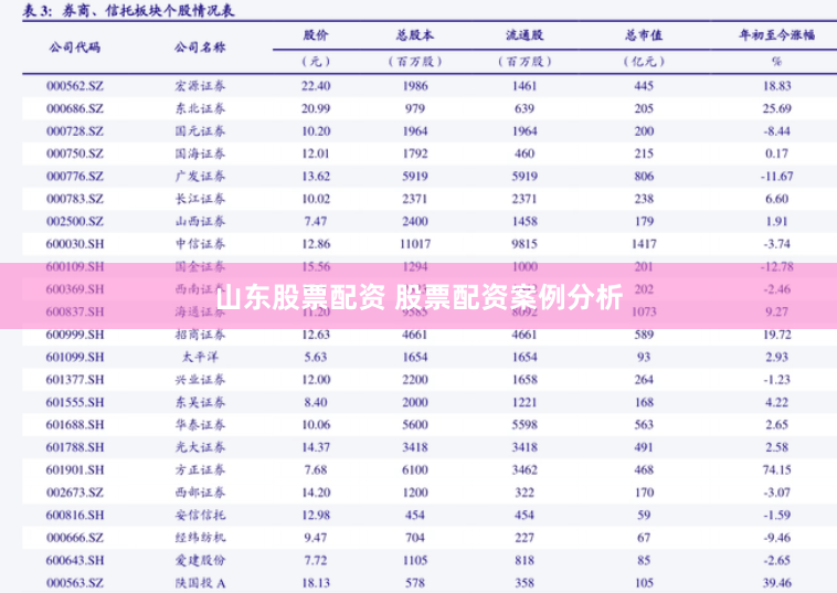 山东股票配资 股票配资案例分析