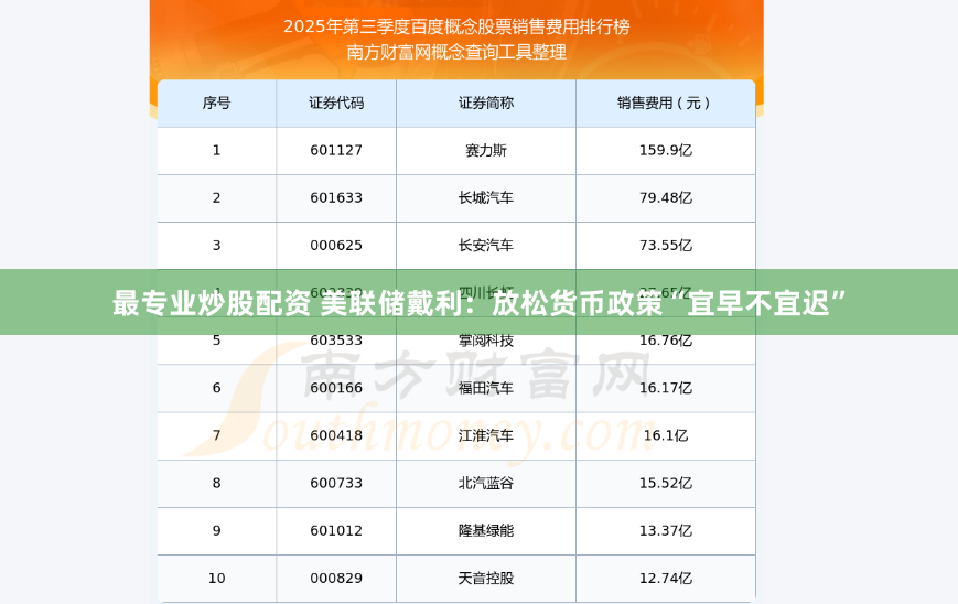 最专业炒股配资 美联储戴利：放松货币政策“宜早不宜迟”