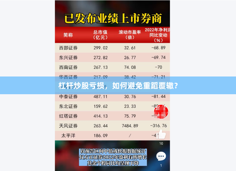 杠杆炒股亏损，如何避免重蹈覆辙？