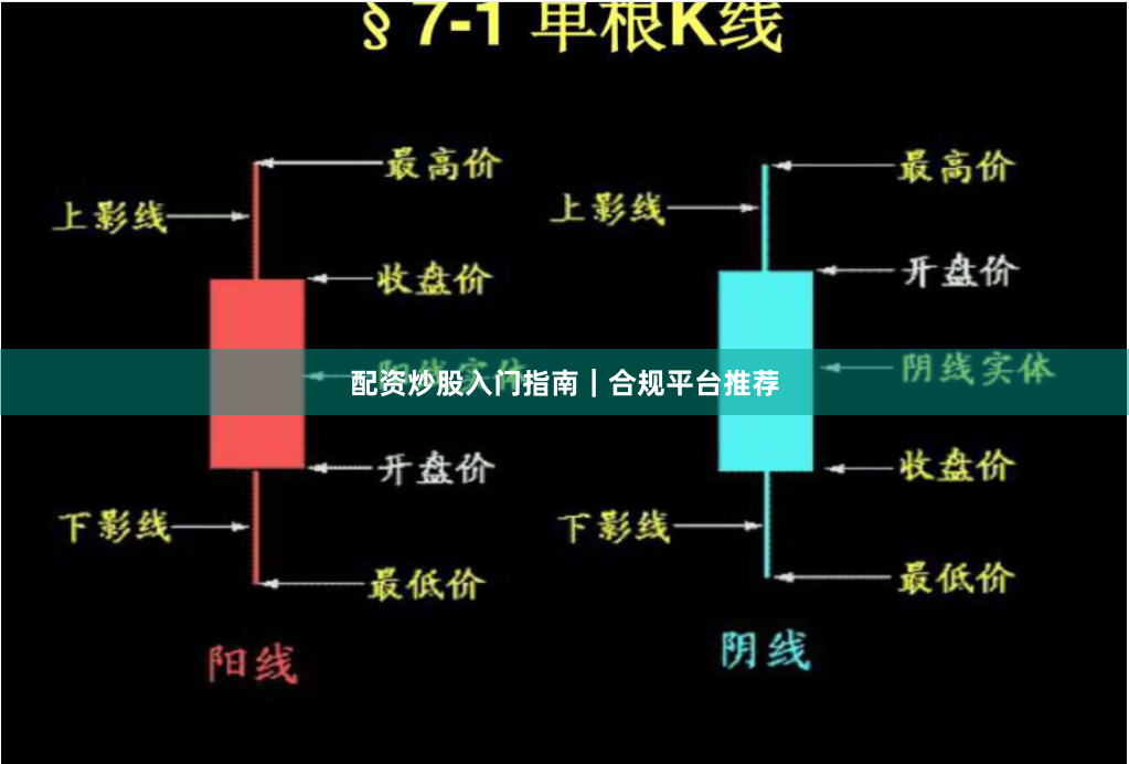配资炒股入门指南｜合规平台推荐
