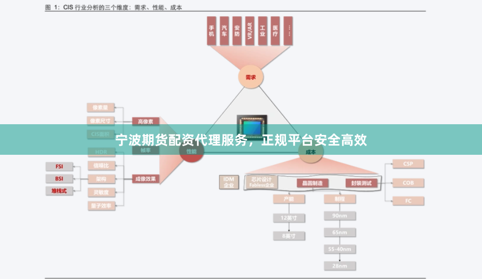 宁波期货配资代理服务，正规平台安全高效