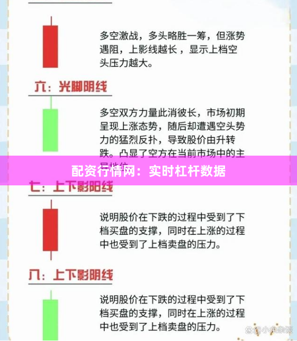 配资行情网：实时杠杆数据