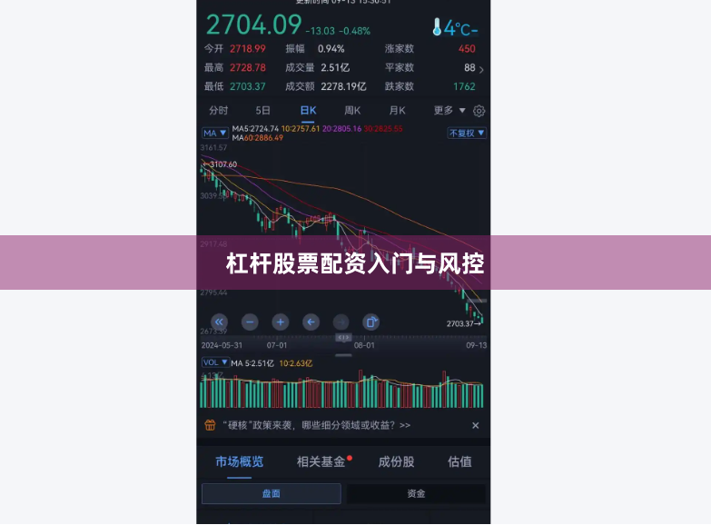 杠杆股票配资入门与风控